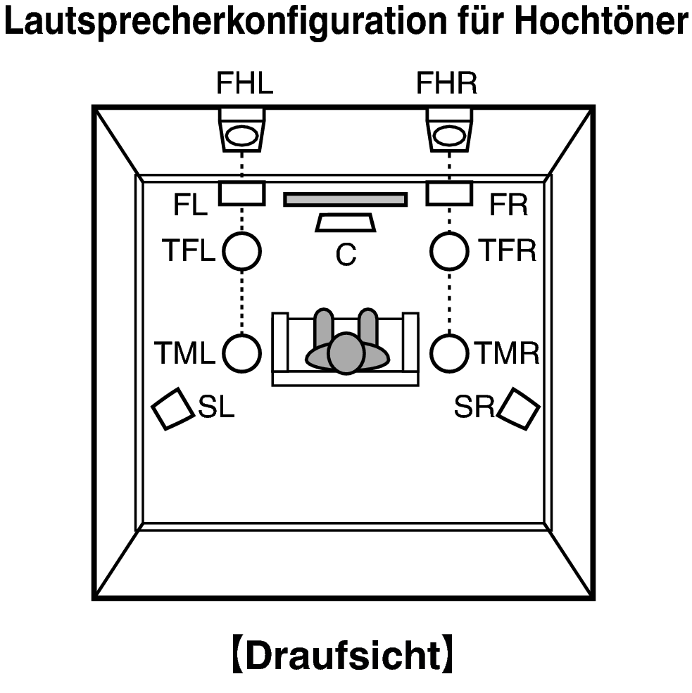 Pict SP Layout Top X2200